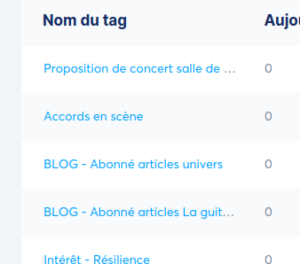 Echo des articles
